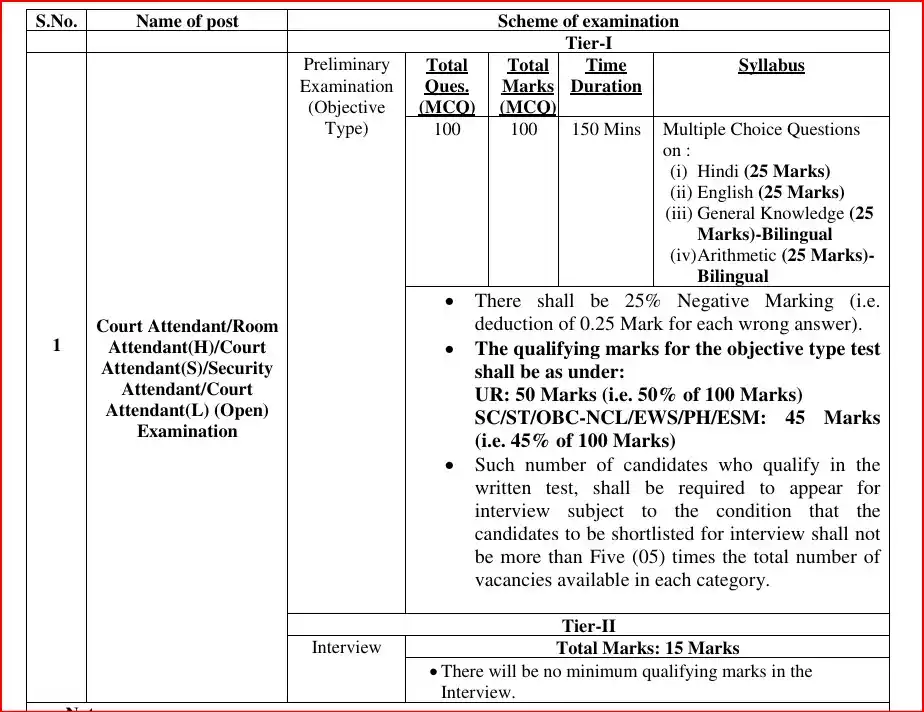 DSSSB Delhi High Court Attendant Syllabus 2025 – Detailed Exam Pattern & Topic-Wise Syllabus 4 DSSSB Delhi High Court Attendant Syllabus PDF